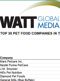 US leading pet food companies