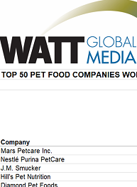 Worldwide leading pet food companies