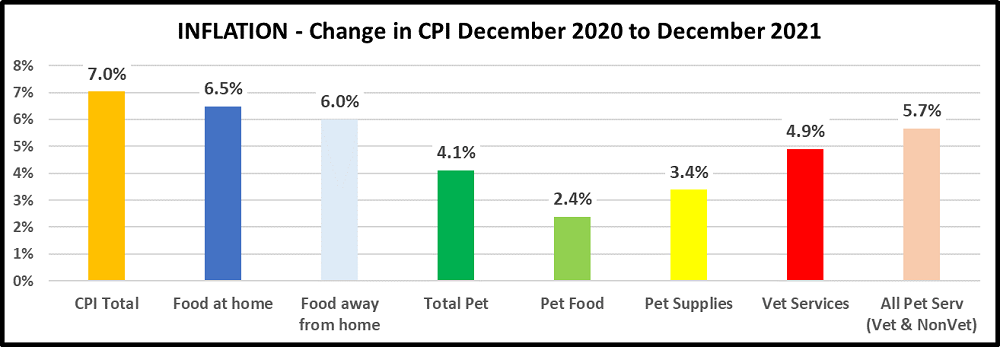Gibbons-pet-food-inflation-chart1.png