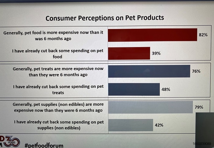 Pet-owner-survey-pet-food-prices.jpg