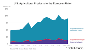 USDA-pet-food-exports-chart.png
