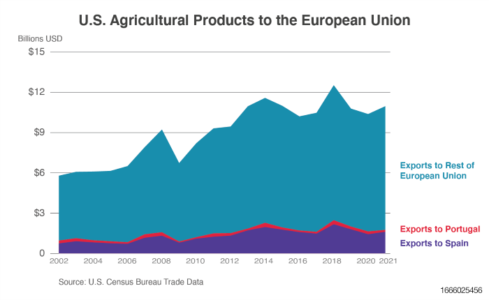 USDA-pet-food-exports-chart.png