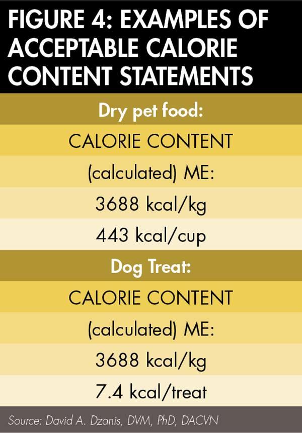 Acceptable-calorie-statements-1506PETcalories_fig4.jpg