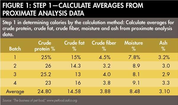 determining-calories-step-1-1506PETcalories_fig1.jpg