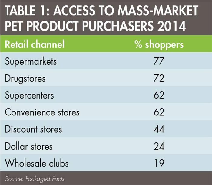Pet-product-purchasers-1507PETmarket_tab1.jpg