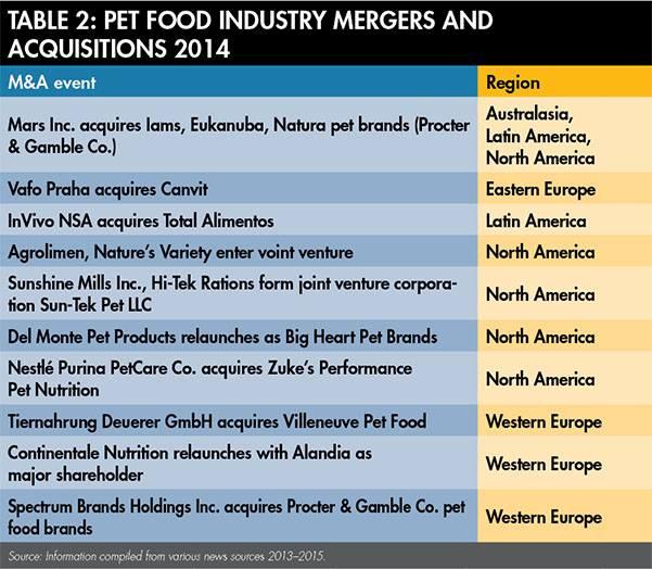 Pet-food-industry-mergers-acquisitions-2014-1509PETmergers_tab2.jpg