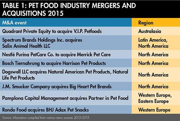 Pet-food-industry-mergers-acquisitions-2015-1509PETmergers_tab1.jpg