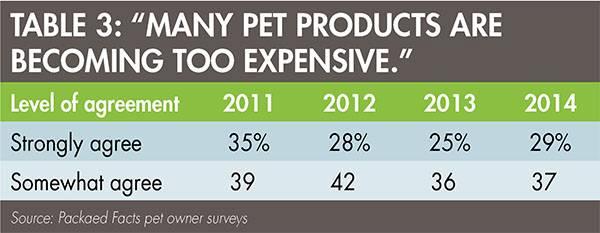 pet-products-cost-1509PETmarket.jpg
