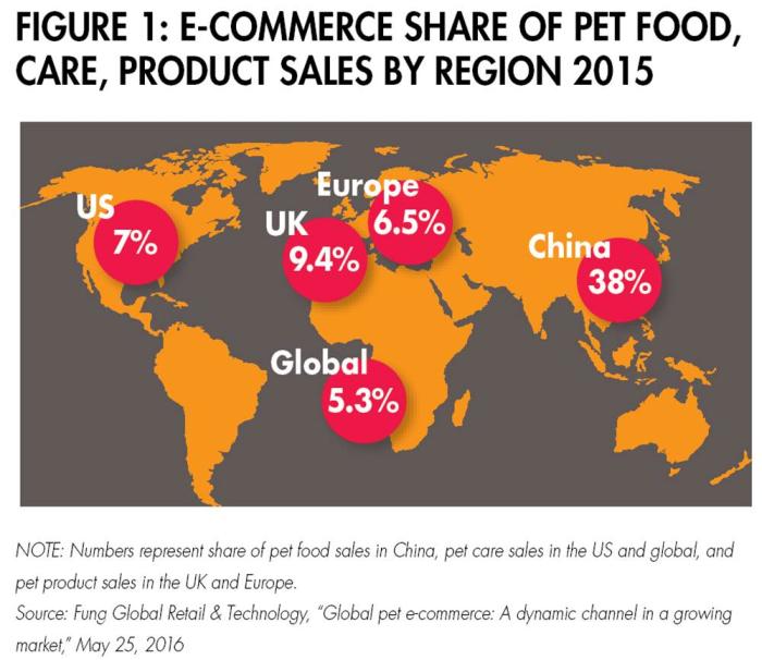global pet market