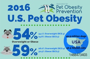 2016-U.S.-Pet-Obesity