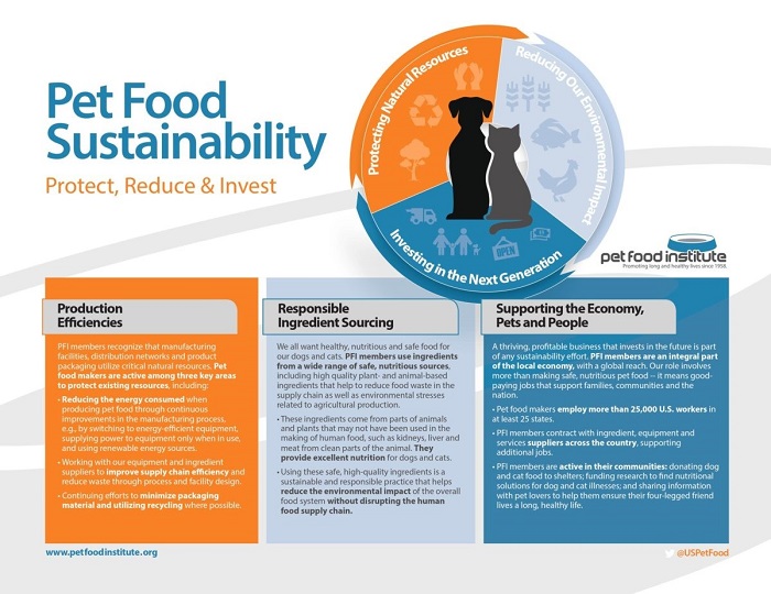 Sustainability in the pet food industry | PetfoodIndustry.com