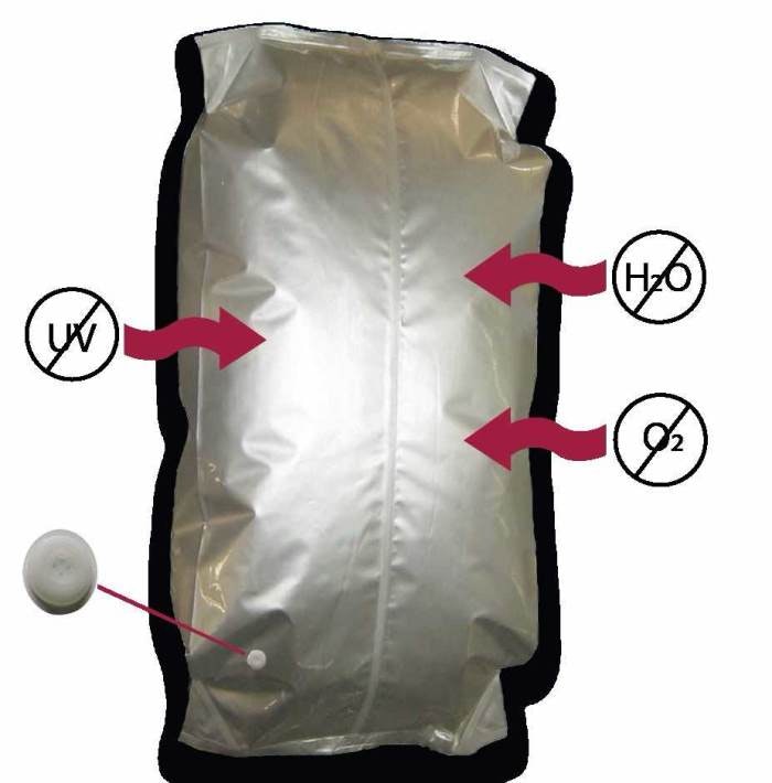 Conitex-Sonoco-Barrier-Bag-Product-Line