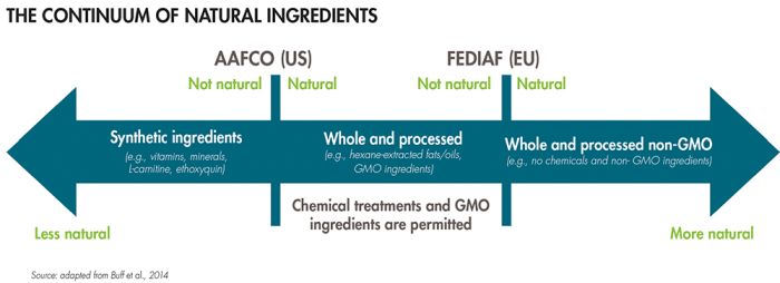 continuum-natural-ingredients
