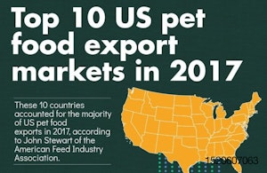 Top_10_US_pet_food_exports_INFOGRAPHIC_main_image.jpg