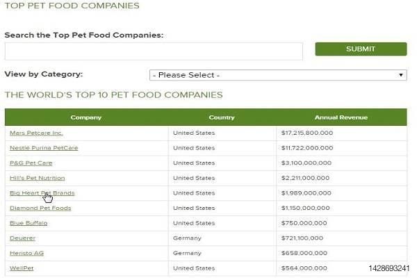 Top Pet Food Companies.jpg