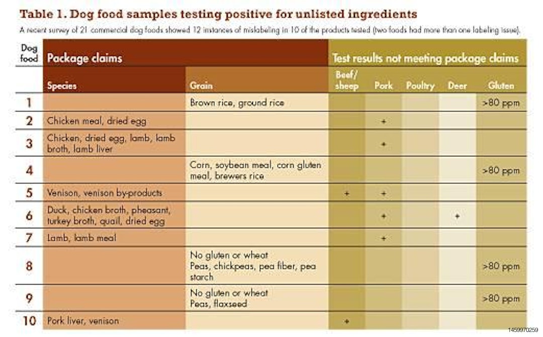 Petfood-label-survey-1210PETlabeling2