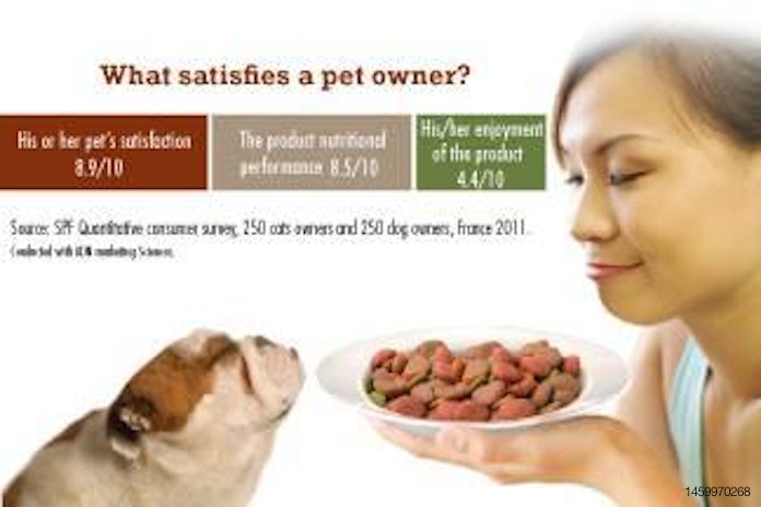 The latest research on petfood palatability 