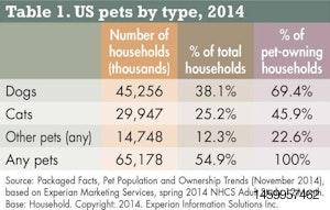 US-pets-data-1501PETmarket1